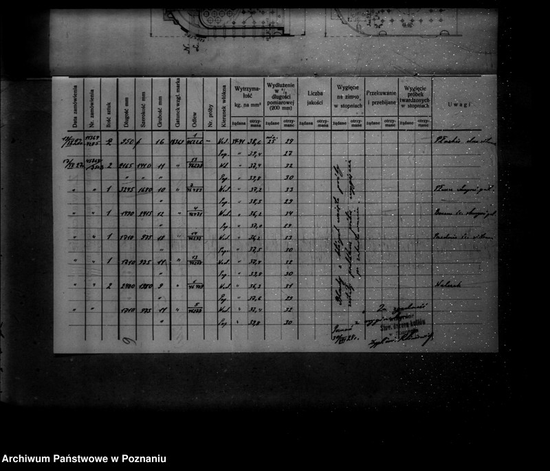 Obraz 13 z jednostki "Majętność Strykowo powiat poznański własność Tiemann nr woj. kotła 6195"