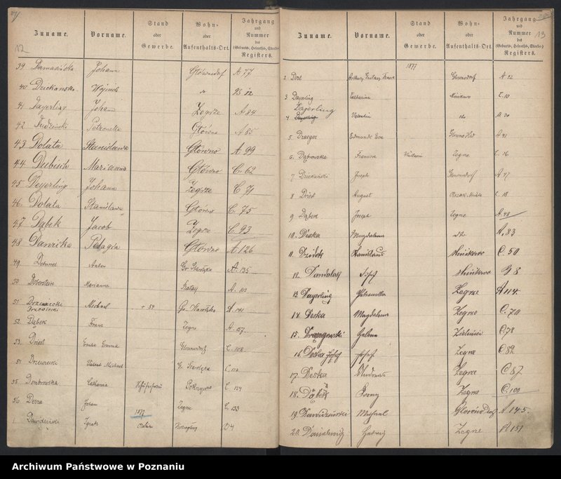 image.from.unit.number "Spis alfabetyczny urodzeń, małżeństw, zgonów"