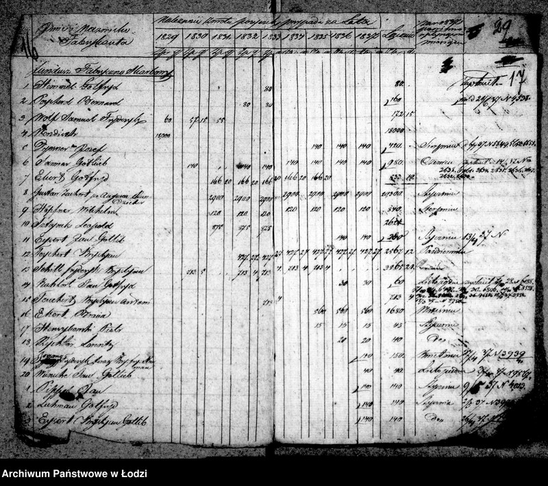 Obraz 15 z jednostki "Akta ławnika czynnego osady fabrycznej Łódki tyczące się udzielanej przez rząd pożyczki tkaczom i prządkom"