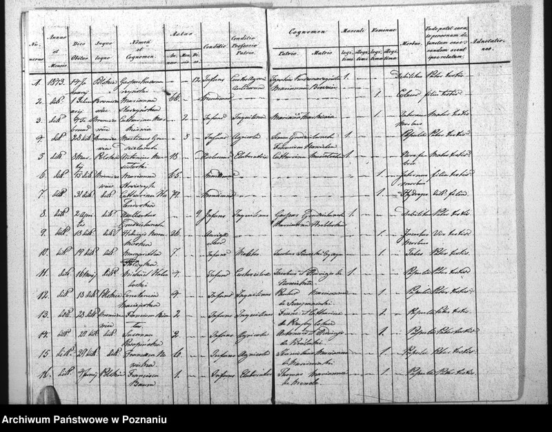 image.from.unit.number "Akta urodzeń, małżeństw i zgonu"