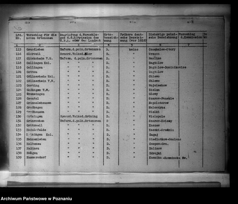 Obraz 10 z jednostki "Zmiany nazw miejscowości w powiecie tureckim"