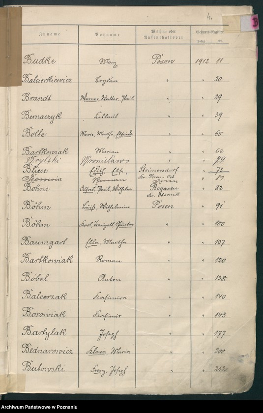 Obraz 5 z jednostki "Spis alfabetyczny urodzeń za 1912"