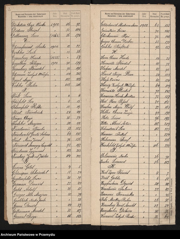 image.from.unit.number "Index zum Geburtsbuche des Matrikenbezirkes Jaroslau 1900"