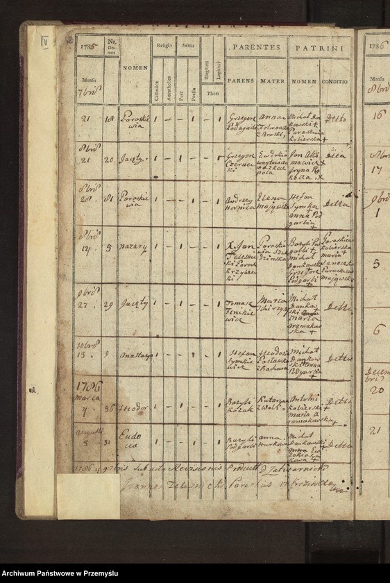 image.from.unit.number "[Księga urodzeń - wieś Krzywcza]"