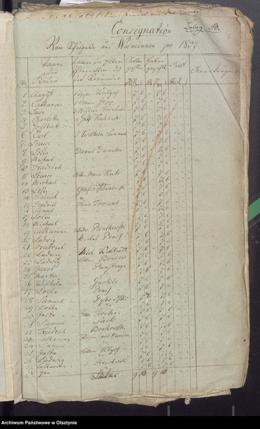 image.from.unit.number "Beläge zur Widminnenschen Schulkassen Rechnung"