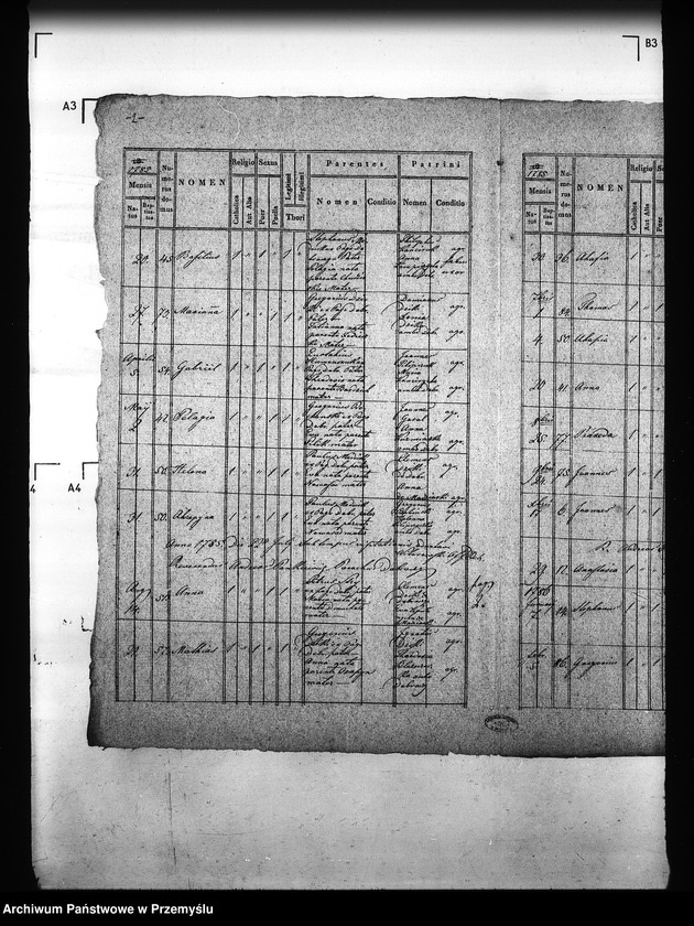 image.from.unit.number "[Kopie ksiąg metrykalnych parafii Dobraczyn (dekanat Sokal)]"