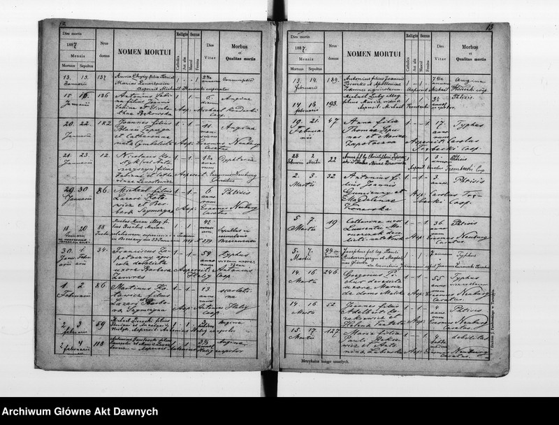 image.from.unit.number "Parafia: Kozłów. Dekanat: Brzeżany. Księga metrykalna zgonów dla wsi Taurów*."