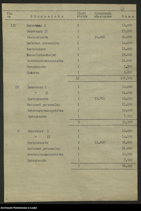 Obraz 7 z jednostki "Preliminarz budżetowy Komitetu Łódzkiego Polskiej Partii Robotniczej w Łodzi na rok budżetowy 1948"