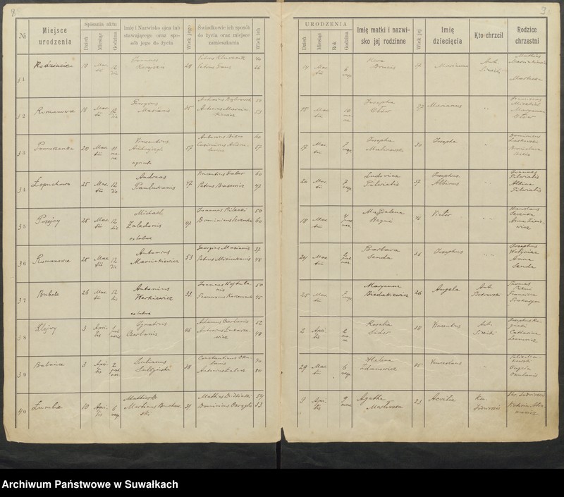 image.from.unit.number "[Księga akt] urodzonych 1917 [1918] 1919 1920"