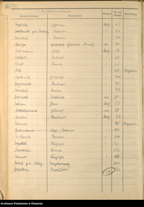 image.from.unit.number "Alphabetisches Namenverzeichnis zum Sterbebuch"