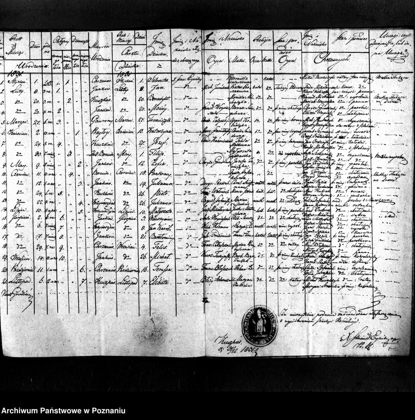 image.from.unit.number "Duplikat aktów urodzeń, małżeństw i zgonów"