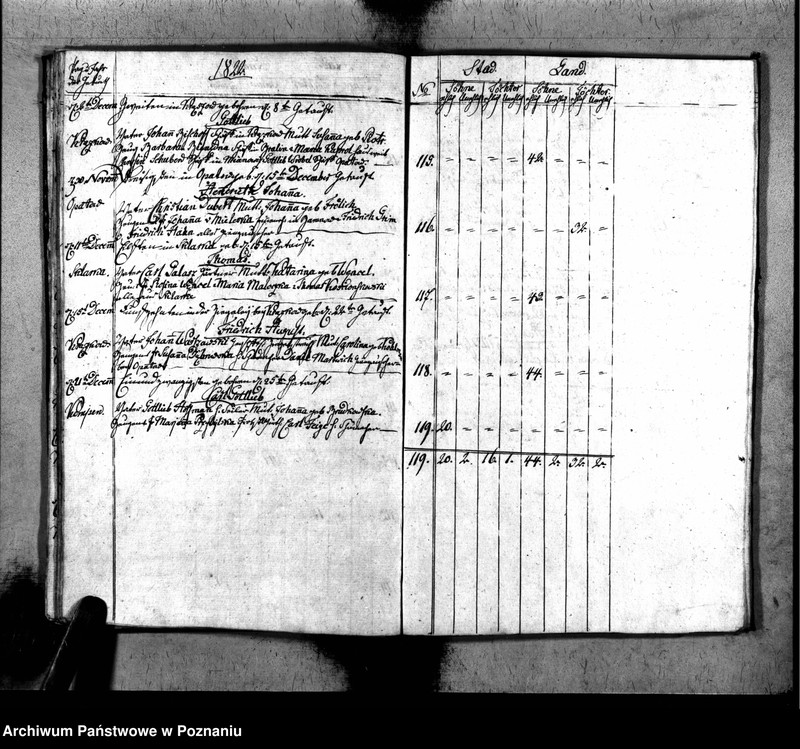 image.from.unit.number "Duplikat der Geboren, Getrauten u. Verstorbenen"