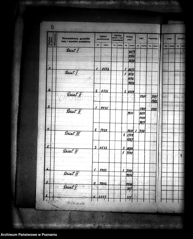 Obraz 6 z jednostki "Rejestr pomiarowy części majątku Smaszew pod nazwą kol. Smaszew powiatu konińskiego"