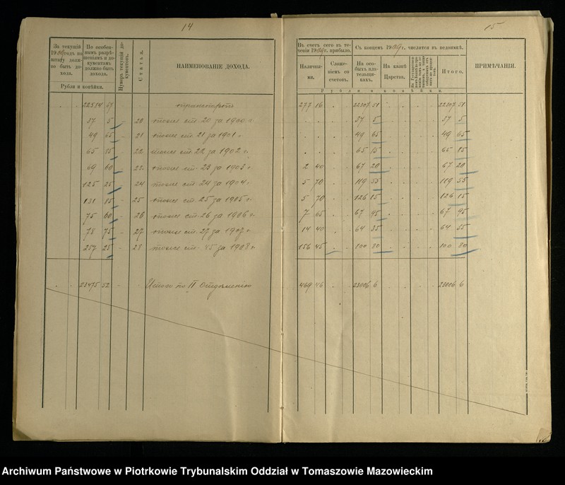 image.from.unit.number "[Sprawozdania Kasy Ekonomicznej za rok 1909]"