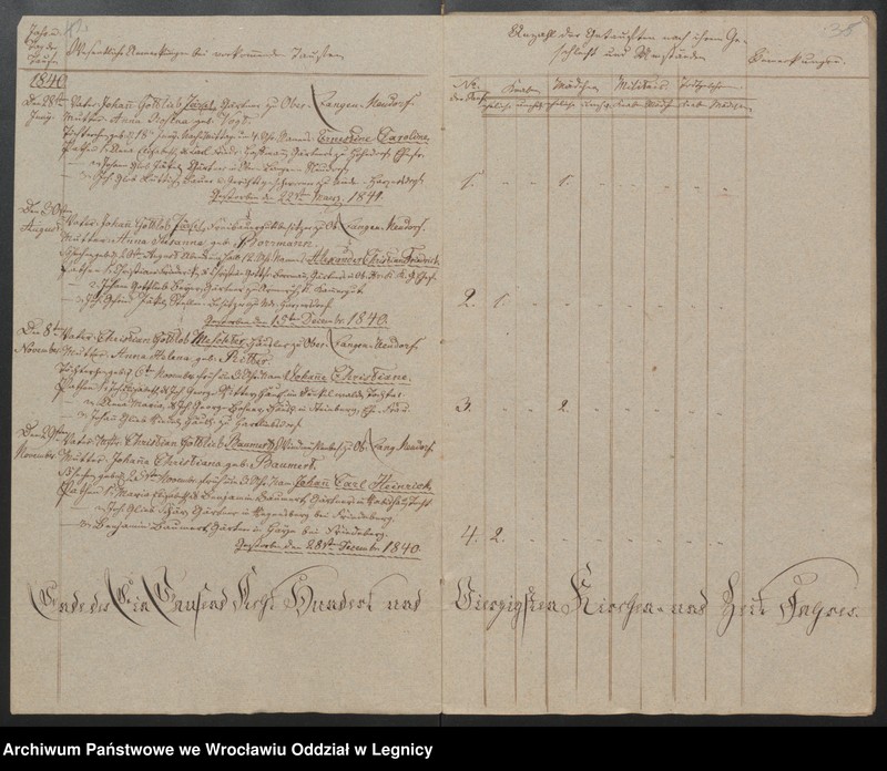 image.from.unit.number "Duplicat der Harpersdorfer Kirchenbücher von der Gemeinde Ober Harpersdorf Langen Neudorf"