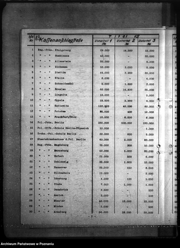 Obraz 17 z jednostki "Haushalt Polizei und Gendarmerie - Unterhaltung der Dienstgebäude des Reichshaushaltes der Polizei a) Erlasse, b) Schriftwechsel"