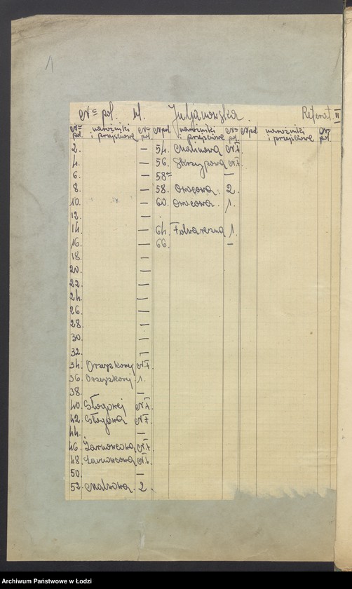 image.from.unit.number "Księga inwentarzowa nieruchomości m. Łodzi ul. Julianowska"