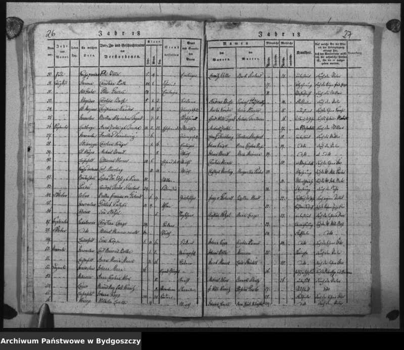 image.from.unit.number "Verzeichniss der Verstorbenen aus der evangel. Stadt- und Landgemeinde von Inowrazlaw Jahr 1817 bis incl. 1827"
