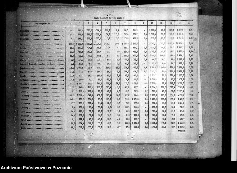 Obraz 16 z jednostki "Ergebnisse der Reichsfürsorgestatistik, mitgeteil vom Statistischen Reichsamt Berlin"