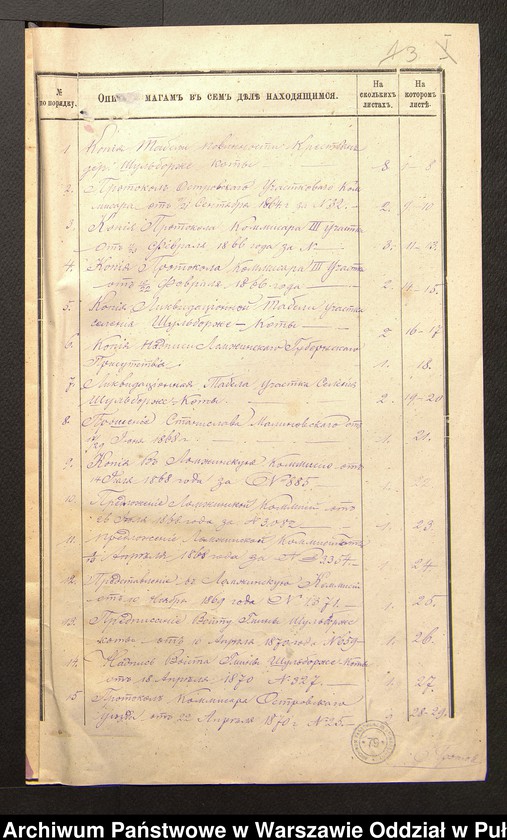 image.from.unit.number "O urządzaniu chłopów byłej rządowej wsi Szulborze-Koty, gm. Szulborze Koty wchodzącej w skład prywatnej własności Godlewo należące do ziemianina Osipowi Maławskiemu"