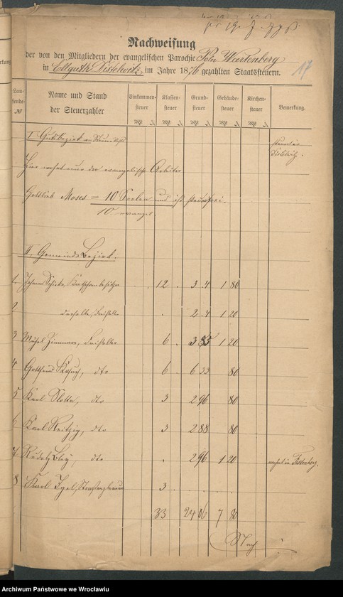 image.from.unit.number "Die von den Mitgliedern der evangelischen Parochie Polnisch - Wartenberg ... gezahlten Staatsstellern"