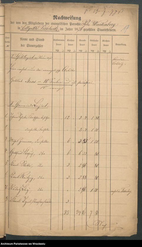 Obraz 16 z jednostki "Die von den Mitgliedern der evangelischen Parochie Polnisch - Wartenberg ... gezahlten Staatsstellern"
