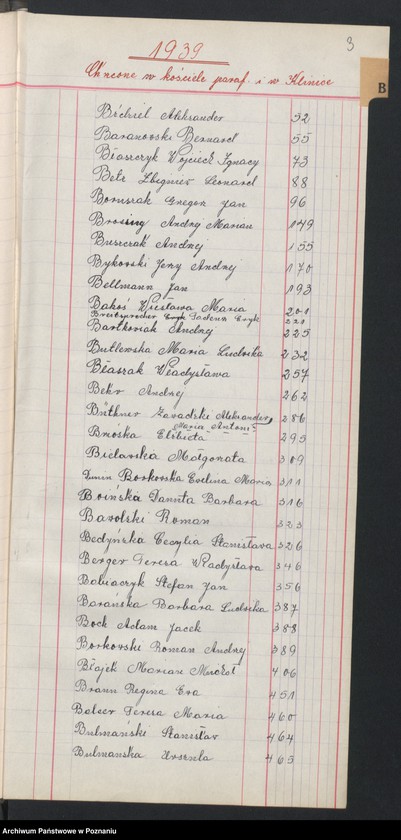 Obraz 5 z jednostki "Indeks urodzeń"