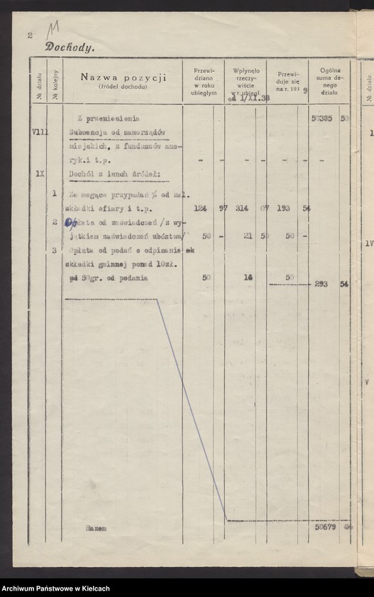 image.from.unit.number "[Sprawy gmin wyznaniowych żydowskich powiat Końskie]"