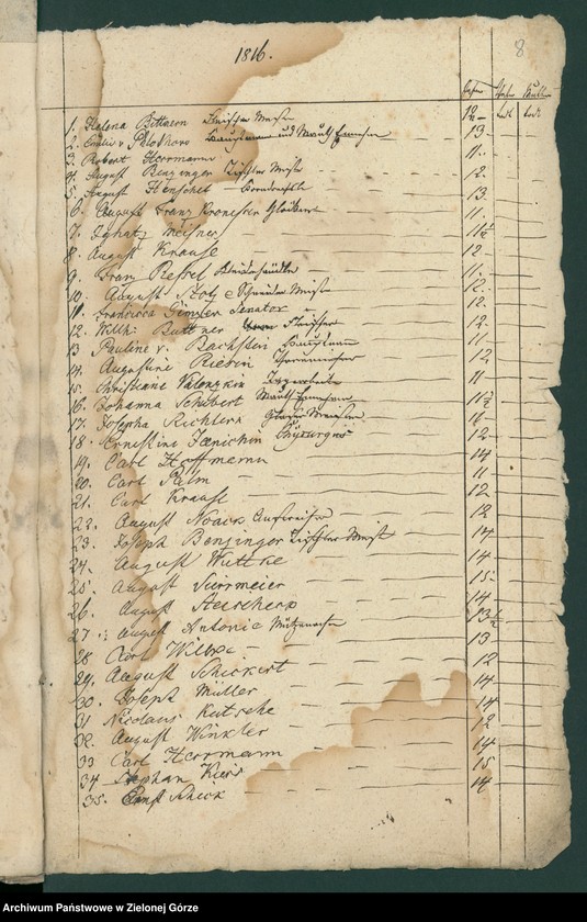 image.from.unit.number "Alljähriges Verzeichniß der Kinder, welche zum ersten Hl. Abendmahle gegengen sind, bei hiesieger Stadtpfarrkirche [Wykaz dzieci mających przystąpić do pierszej komunii św. w parafii p. w. św. Mikołaja w Głogowie]"