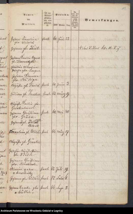 image.from.unit.number "Geburts-Liste zur Militair Stammrolle"
