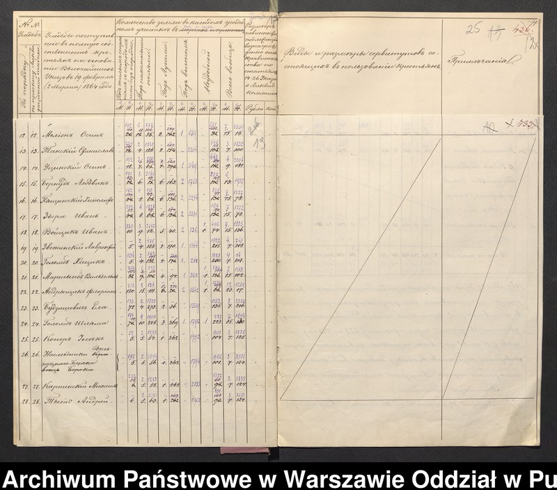image.from.unit.number "O urządzaniu chłopów byłej rządowej wsi Dębica, gm. Długosiodło, wchodzącej w skład prywatnej własności Przetycz podlegającej ziemianinowi Stanisławowi Damięckiemu cz.8"