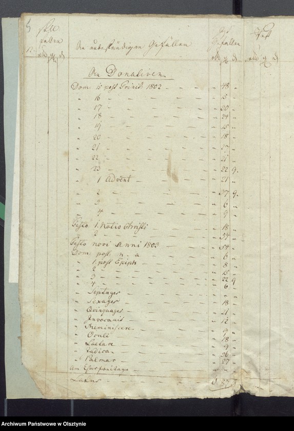 image.from.unit.number "Decems Consignation des Kirchspiels Widminnen"