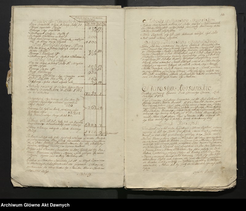 image.from.unit.number "Lustracja województwa kijowskiego, powiatu kijowskiego."