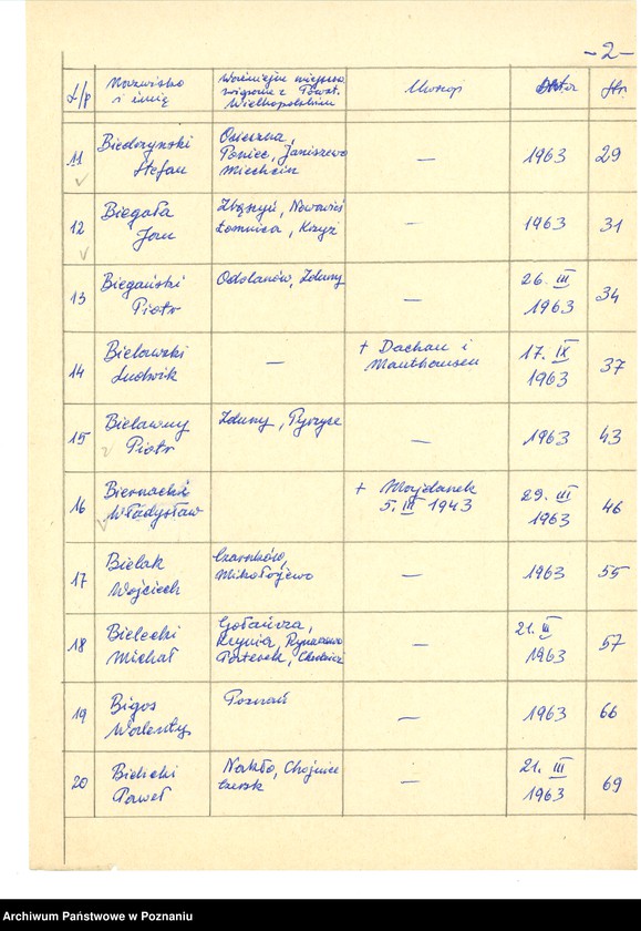 Obraz 11 z jednostki "Życiorysy powstańców wielkopolskich: B - tom lll /Białasik Marcin - Błoch Stanisław/."