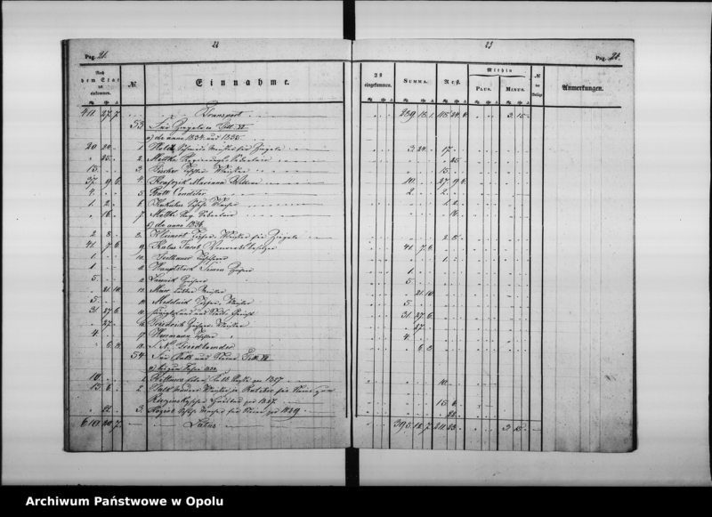 Obraz 16 z jednostki "Rechnung über Einnahme und Ausgabe bei der Kämmerey - Casse zu Oppeln pro 1837."