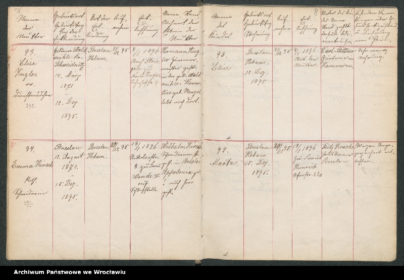 image.from.unit.number "Aufnahmebücher des früh. Kiserl. Kinderheims in Gräbschen"