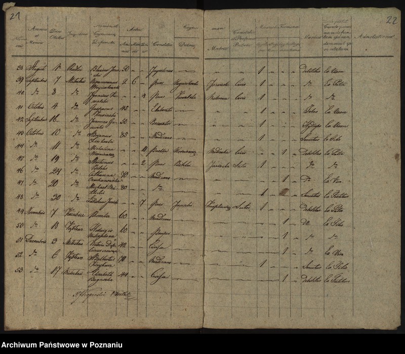 Obraz 14 z jednostki "Duplikatus Librorum Metrices Baptisatorum, Copulatorum et Mortuorum"