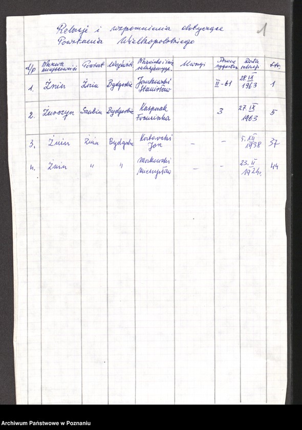 Obraz 9 z jednostki "Relacje i wspomnienia dotyczące powstania wielkopolskiego: 1. Żnin, powiat Żnin, województwo bydgoskie, 2. Żurczyn, powiat Szubin, województwo bydgoskie."