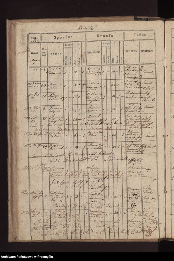 image.from.unit.number "Liber copulatorum in Parochia Biercensi Ritus Lantini pro loco Bircza"