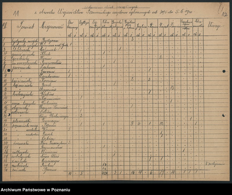 Obraz 10 z jednostki "[Tygodniowe zestawienia chorób zakaźnych z terenu województwa poznańskiego]"