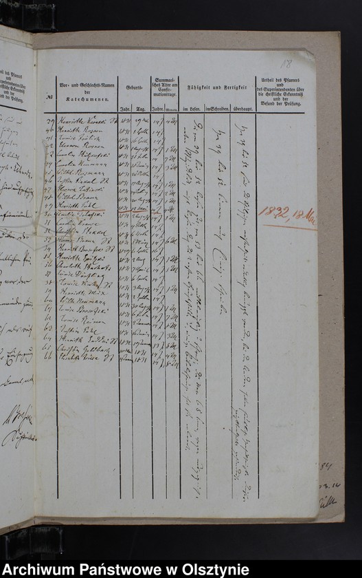 image.from.unit.number "Tabelle der Confirmanden des Kirchspiels Mohrungen"