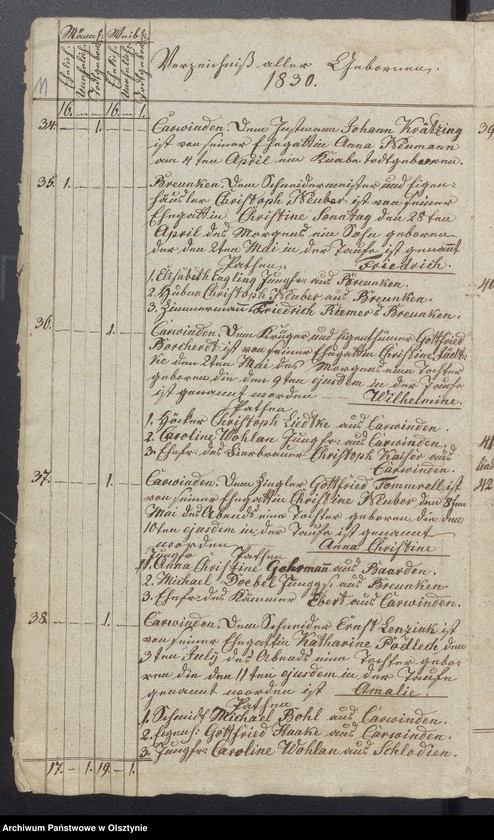 image.from.unit.number "/Duplikaty ksiąg kościelnych/"