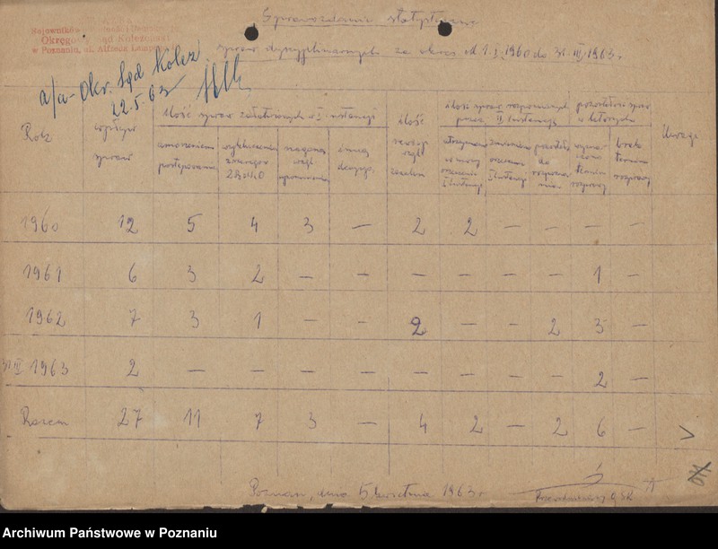 image.from.unit.number "Sprawozdania z działalności Rzecznika Okręgowego Sądu Koleżeńskiego za lata 1960 - 1967."