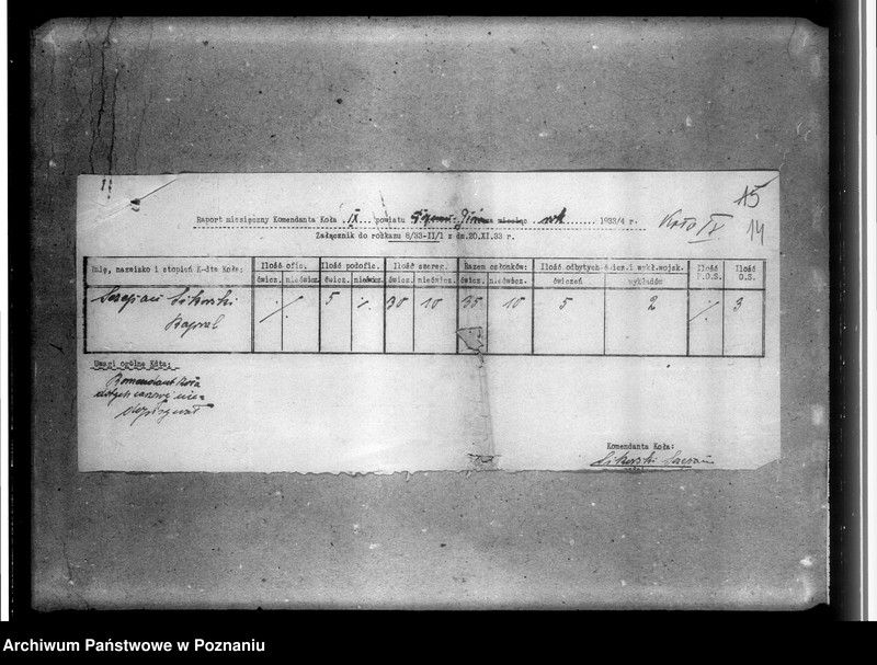 Obraz 18 z jednostki "Raporty miesięczne Komendantów Kół"