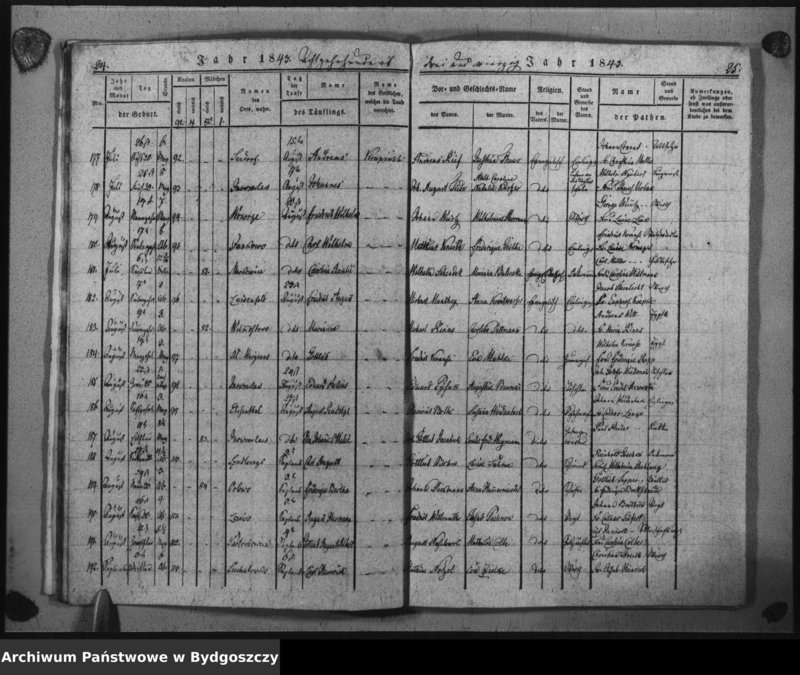 image.from.unit.number "Duplicat der Taufregister der evangelischen Kirche zu Inowrazlaw Jahr 1843"