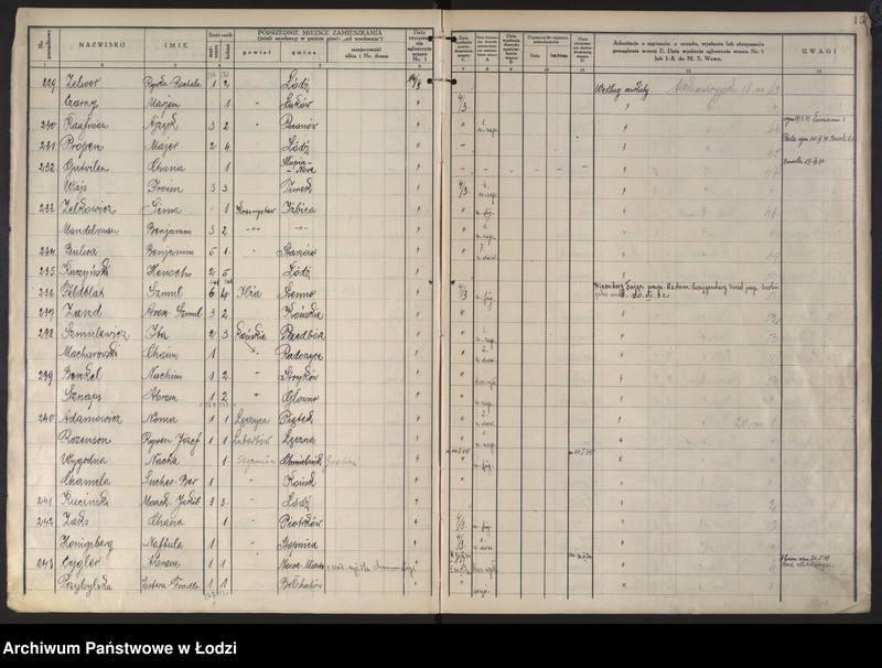 image.from.unit.number "Księga kontroli ruchu ludności (rejestr osób przybywających do gminy) Łódź, komisariat III, ks. I, nr 1-3483"
