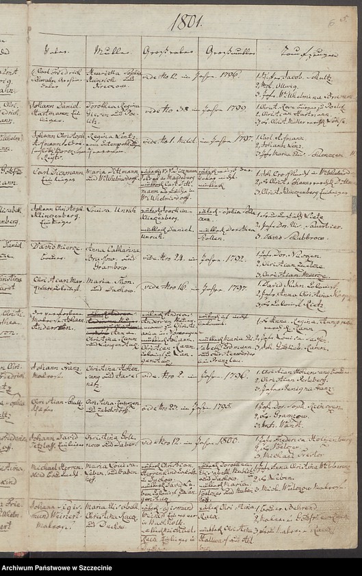image.from.unit.number "Gebohrne, Getauffte und Eingesegnete [in der Gemeinde Jasenitz (Jasienica).]"