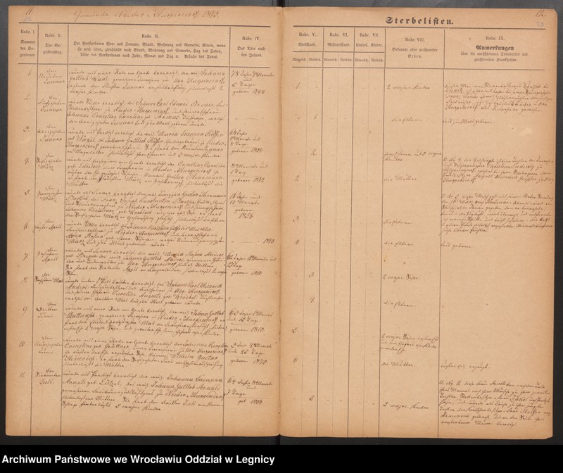 image.from.unit.number "Duplicat der Harpersdorfer Kirchenbücher von der Gemeinde Niederharpersdorf"