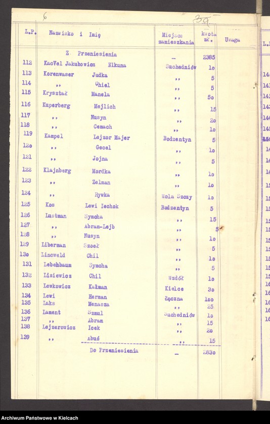 Obraz 8 z jednostki "Lista składek gminy wyznaniowej żydowskiej w Bodzentynie na 1932 r"