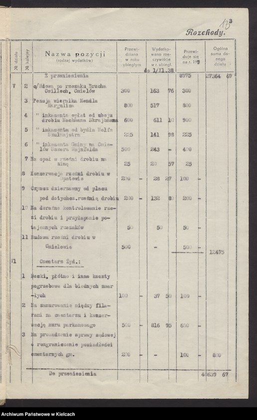 image.from.unit.number "[Sprawy gmin wyznaniowych żydowskich powiat Końskie]"